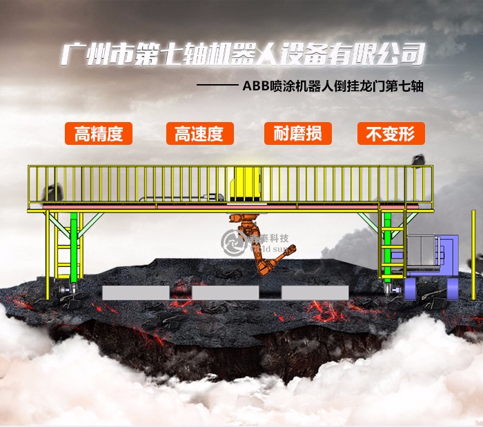 ABB喷涂机器人倒挂龙门第七轴
